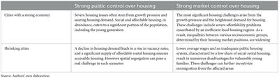 Mechanisms linking economic potential of European cities to housing inequalities of young people